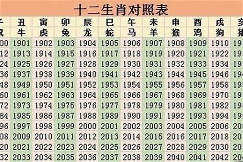 1971年生肖几岁|1971年属什么生肖